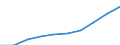 Thousand / First and second stage of tertiary education (levels 5 and 6) / Total / Females / Belgium