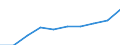 Tausend / Erste und zweite Phase des Tertiärbereichs (Stufen 5 und 6) / Insgesamt / Frauen / Dänemark