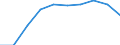 Thousand / First and second stage of tertiary education (levels 5 and 6) / Total / Females / Estonia