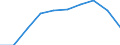 Thousand / First and second stage of tertiary education (levels 5 and 6) / Total / Females / Lithuania