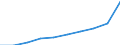 Tausend / Erste und zweite Phase des Tertiärbereichs (Stufen 5 und 6) / Insgesamt / Frauen / Niederlande