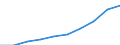 Tausend / Erste und zweite Phase des Tertiärbereichs (Stufen 5 und 6) / Insgesamt / Frauen / Österreich