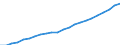 Maßeinheit: Tausend Personen / Kategorie: Personen mit tertiären Bildung (ISCED) und/oder mit wissenschaftlich-technischer Berufstätigkeit / Altersklasse: 15 bis 24 Jahre und 65 bis 74 Jahre / Geschlecht: Insgesamt / Geopolitische Meldeeinheit: Europäische Union - 27 Länder (ab 2020)