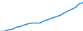 Unit of measure: Thousand persons / Category: Persons with tertiary education (ISCED) and/or employed in science and technology / Age class: From 15 to 24 years and 65 to 74 years / Sex: Total / Geopolitical entity (reporting): Euro area – 20 countries (from 2023)