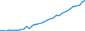 Unit of measure: Thousand persons / Category: Persons with tertiary education (ISCED) and/or employed in science and technology / Age class: From 15 to 24 years and 65 to 74 years / Sex: Total / Geopolitical entity (reporting): Belgium