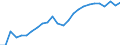 Unit of measure: Thousand persons / Category: Persons with tertiary education (ISCED) and/or employed in science and technology / Age class: From 15 to 24 years and 65 to 74 years / Sex: Total / Geopolitical entity (reporting): Bulgaria