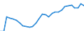 Maßeinheit: Tausend Personen / Kategorie: Personen mit tertiären Bildung (ISCED) und/oder mit wissenschaftlich-technischer Berufstätigkeit / Altersklasse: 15 bis 24 Jahre und 65 bis 74 Jahre / Geschlecht: Insgesamt / Geopolitische Meldeeinheit: Tschechien