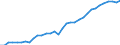 Maßeinheit: Tausend Personen / Kategorie: Personen mit tertiären Bildung (ISCED) und/oder mit wissenschaftlich-technischer Berufstätigkeit / Altersklasse: 15 bis 24 Jahre und 65 bis 74 Jahre / Geschlecht: Insgesamt / Geopolitische Meldeeinheit: Dänemark