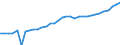 Unit of measure: Thousand persons / Category: Persons with tertiary education (ISCED) and/or employed in science and technology / Age class: From 15 to 24 years and 65 to 74 years / Sex: Total / Geopolitical entity (reporting): Germany