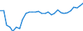 Unit of measure: Thousand persons / Category: Persons with tertiary education (ISCED) and/or employed in science and technology / Age class: From 15 to 24 years and 65 to 74 years / Sex: Total / Geopolitical entity (reporting): Estonia