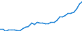 Maßeinheit: Tausend Personen / Kategorie: Personen mit tertiären Bildung (ISCED) und/oder mit wissenschaftlich-technischer Berufstätigkeit / Altersklasse: 15 bis 24 Jahre und 65 bis 74 Jahre / Geschlecht: Insgesamt / Geopolitische Meldeeinheit: Griechenland