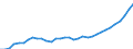 Unit of measure: Thousand persons / Category: Persons with tertiary education (ISCED) and/or employed in science and technology / Age class: From 15 to 24 years and 65 to 74 years / Sex: Total / Geopolitical entity (reporting): Spain