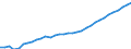 Maßeinheit: Tausend Personen / Kategorie: Personen mit tertiären Bildung (ISCED) und/oder mit wissenschaftlich-technischer Berufstätigkeit / Altersklasse: 15 bis 24 Jahre und 65 bis 74 Jahre / Geschlecht: Insgesamt / Geopolitische Meldeeinheit: Frankreich