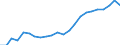 Maßeinheit: Tausend Personen / Kategorie: Personen mit tertiären Bildung (ISCED) und/oder mit wissenschaftlich-technischer Berufstätigkeit / Altersklasse: 15 bis 24 Jahre und 65 bis 74 Jahre / Geschlecht: Insgesamt / Geopolitische Meldeeinheit: Kroatien