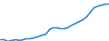 Unit of measure: Thousand persons / Category: Persons with tertiary education (ISCED) and/or employed in science and technology / Age class: From 15 to 24 years and 65 to 74 years / Sex: Total / Geopolitical entity (reporting): Italy