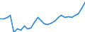 Unit of measure: Thousand persons / Category: Persons with tertiary education (ISCED) and/or employed in science and technology / Age class: From 15 to 24 years and 65 to 74 years / Sex: Total / Geopolitical entity (reporting): Lithuania