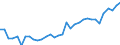 Unit of measure: Thousand persons / Category: Persons with tertiary education (ISCED) and/or employed in science and technology / Age class: From 15 to 24 years and 65 to 74 years / Sex: Total / Geopolitical entity (reporting): Luxembourg