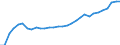 Unit of measure: Thousand persons / Category: Persons with tertiary education (ISCED) and/or employed in science and technology / Age class: From 15 to 24 years and 65 to 74 years / Sex: Total / Geopolitical entity (reporting): Hungary