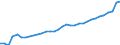 Unit of measure: Thousand persons / Category: Persons with tertiary education (ISCED) and/or employed in science and technology / Age class: From 15 to 24 years and 65 to 74 years / Sex: Total / Geopolitical entity (reporting): Netherlands