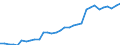 Maßeinheit: Tausend Personen / Kategorie: Personen mit tertiären Bildung (ISCED) und/oder mit wissenschaftlich-technischer Berufstätigkeit / Altersklasse: 15 bis 24 Jahre und 65 bis 74 Jahre / Geschlecht: Insgesamt / Geopolitische Meldeeinheit: Österreich