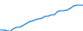 Unit of measure: Thousand persons / Category: Persons with tertiary education (ISCED) and/or employed in science and technology / Age class: From 15 to 24 years and 65 to 74 years / Sex: Total / Geopolitical entity (reporting): Poland