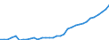 Maßeinheit: Tausend Personen / Kategorie: Personen mit tertiären Bildung (ISCED) und/oder mit wissenschaftlich-technischer Berufstätigkeit / Altersklasse: 15 bis 24 Jahre und 65 bis 74 Jahre / Geschlecht: Insgesamt / Geopolitische Meldeeinheit: Portugal