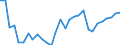 Unit of measure: Thousand persons / Category: Persons with tertiary education (ISCED) and/or employed in science and technology / Age class: From 15 to 24 years and 65 to 74 years / Sex: Total / Geopolitical entity (reporting): Romania