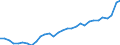 Unit of measure: Thousand persons / Category: Persons with tertiary education (ISCED) and/or employed in science and technology / Age class: From 15 to 24 years and 65 to 74 years / Sex: Total / Geopolitical entity (reporting): Slovenia