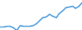 Unit of measure: Thousand persons / Category: Persons with tertiary education (ISCED) and/or employed in science and technology / Age class: From 15 to 24 years and 65 to 74 years / Sex: Total / Geopolitical entity (reporting): Slovakia