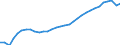 Unit of measure: Thousand persons / Category: Persons with tertiary education (ISCED) and/or employed in science and technology / Age class: From 15 to 24 years and 65 to 74 years / Sex: Total / Geopolitical entity (reporting): Finland