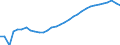 Maßeinheit: Tausend Personen / Kategorie: Personen mit tertiären Bildung (ISCED) und/oder mit wissenschaftlich-technischer Berufstätigkeit / Altersklasse: 15 bis 24 Jahre und 65 bis 74 Jahre / Geschlecht: Insgesamt / Geopolitische Meldeeinheit: Schweden