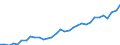 Unit of measure: Thousand persons / Category: Persons with tertiary education (ISCED) and/or employed in science and technology / Age class: From 15 to 24 years and 65 to 74 years / Sex: Total / Geopolitical entity (reporting): Iceland