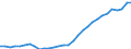 Maßeinheit: Tausend Personen / Kategorie: Personen mit tertiären Bildung (ISCED) und/oder mit wissenschaftlich-technischer Berufstätigkeit / Altersklasse: 15 bis 24 Jahre und 65 bis 74 Jahre / Geschlecht: Insgesamt / Geopolitische Meldeeinheit: Norwegen