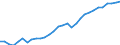 Unit of measure: Thousand persons / Category: Persons with tertiary education (ISCED) and/or employed in science and technology / Age class: From 15 to 24 years and 65 to 74 years / Sex: Total / Geopolitical entity (reporting): Switzerland