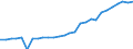 Unit of measure: Thousand persons / Category: Persons with tertiary education (ISCED) and/or employed in science and technology / Age class: From 15 to 24 years and 65 to 74 years / Sex: Total / Geopolitical entity (reporting): United Kingdom