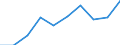 Unit of measure: Thousand persons / Category: Persons with tertiary education (ISCED) and/or employed in science and technology / Age class: From 15 to 24 years and 65 to 74 years / Sex: Total / Geopolitical entity (reporting): Montenegro