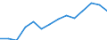 Unit of measure: Thousand persons / Category: Persons with tertiary education (ISCED) and/or employed in science and technology / Age class: From 15 to 24 years and 65 to 74 years / Sex: Total / Geopolitical entity (reporting): Serbia