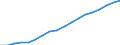 Maßeinheit: Tausend Personen / Kategorie: Personen mit tertiären Bildung (ISCED) und/oder mit wissenschaftlich-technischer Berufstätigkeit / Altersklasse: 15 bis 24 Jahre und 65 bis 74 Jahre / Geschlecht: Insgesamt / Geopolitische Meldeeinheit: Türkei