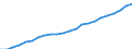 Unit of measure: Thousand persons / Category: Persons with tertiary education (ISCED) and/or employed in science and technology / Age class: From 15 to 24 years and 65 to 74 years / Sex: Males / Geopolitical entity (reporting): European Union - 27 countries (from 2020)