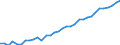 Unit of measure: Thousand persons / Category: Persons with tertiary education (ISCED) and/or employed in science and technology / Age class: From 15 to 24 years and 65 to 74 years / Sex: Males / Geopolitical entity (reporting): Belgium