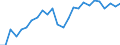 Unit of measure: Thousand persons / Category: Persons with tertiary education (ISCED) and/or employed in science and technology / Age class: From 15 to 24 years and 65 to 74 years / Sex: Males / Geopolitical entity (reporting): Bulgaria