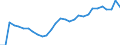 Maßeinheit: Tausend Personen / Kategorie: Personen mit tertiären Bildung (ISCED) und/oder mit wissenschaftlich-technischer Berufstätigkeit / Altersklasse: 15 bis 24 Jahre und 65 bis 74 Jahre / Geschlecht: Männer / Geopolitische Meldeeinheit: Tschechien