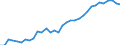 Unit of measure: Thousand persons / Category: Persons with tertiary education (ISCED) and/or employed in science and technology / Age class: From 15 to 24 years and 65 to 74 years / Sex: Males / Geopolitical entity (reporting): Denmark