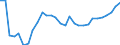 Unit of measure: Thousand persons / Category: Persons with tertiary education (ISCED) and/or employed in science and technology / Age class: From 15 to 24 years and 65 to 74 years / Sex: Males / Geopolitical entity (reporting): Estonia