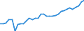 Unit of measure: Thousand persons / Category: Persons with tertiary education (ISCED) and/or employed in science and technology / Age class: From 15 to 24 years and 65 to 74 years / Sex: Males / Geopolitical entity (reporting): Ireland