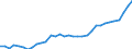 Unit of measure: Thousand persons / Category: Persons with tertiary education (ISCED) and/or employed in science and technology / Age class: From 15 to 24 years and 65 to 74 years / Sex: Males / Geopolitical entity (reporting): Greece