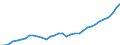 Maßeinheit: Tausend Personen / Kategorie: Personen mit tertiären Bildung (ISCED) und/oder mit wissenschaftlich-technischer Berufstätigkeit / Altersklasse: 15 bis 24 Jahre und 65 bis 74 Jahre / Geschlecht: Männer / Geopolitische Meldeeinheit: Spanien