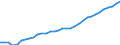 Maßeinheit: Tausend Personen / Kategorie: Personen mit tertiären Bildung (ISCED) und/oder mit wissenschaftlich-technischer Berufstätigkeit / Altersklasse: 15 bis 24 Jahre und 65 bis 74 Jahre / Geschlecht: Männer / Geopolitische Meldeeinheit: Frankreich