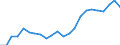 Unit of measure: Thousand persons / Category: Persons with tertiary education (ISCED) and/or employed in science and technology / Age class: From 15 to 24 years and 65 to 74 years / Sex: Males / Geopolitical entity (reporting): Croatia