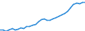 Unit of measure: Thousand persons / Category: Persons with tertiary education (ISCED) and/or employed in science and technology / Age class: From 15 to 24 years and 65 to 74 years / Sex: Males / Geopolitical entity (reporting): Italy